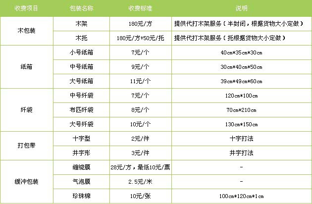 首都机场到成都首都机场空运专线